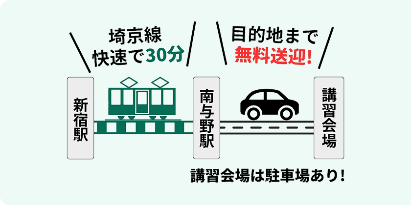 アクセス抜群の講習会場